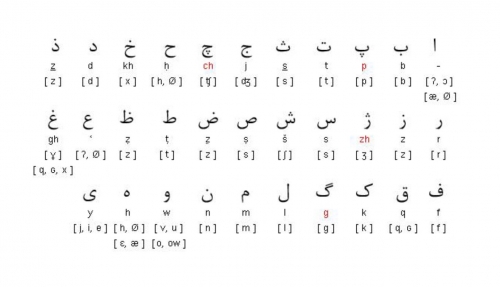Contemporary+Persian+Script+Farsi+Script